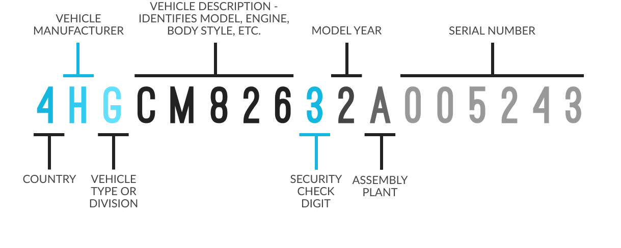 vin decoder - free vin number lookup on autozone.com